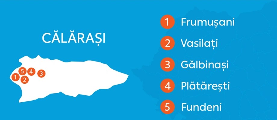 Proiect de modernizare în localitățile din județul Călărași.